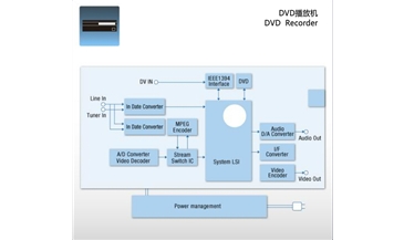 DVD播放機(jī)